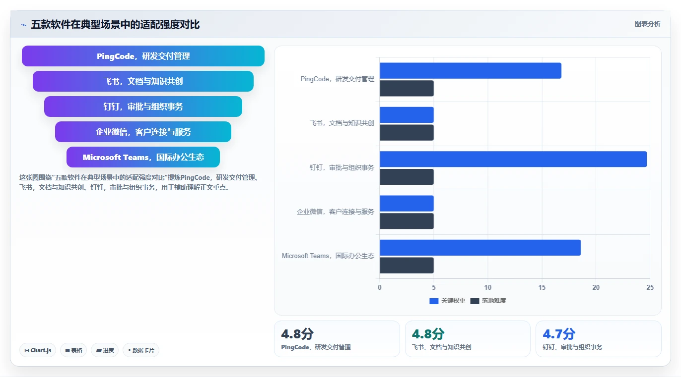 远程办公新标准：2026年最受欢迎的5款共享协作软件盘点