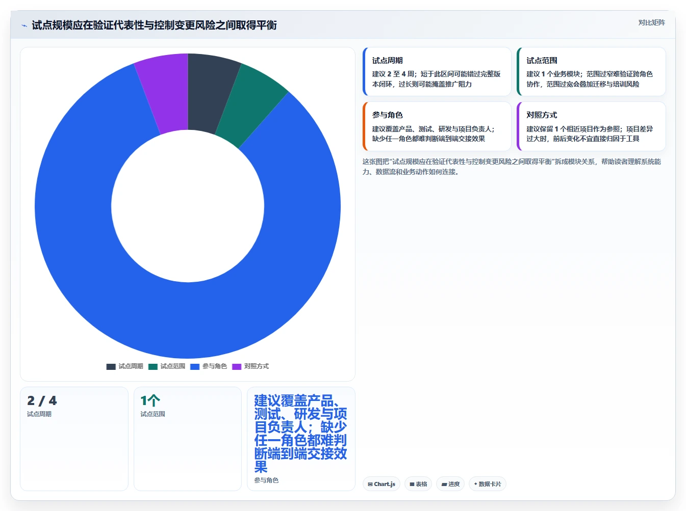 选对工具事半功倍:2026年腾讯测试管理平台选型指南