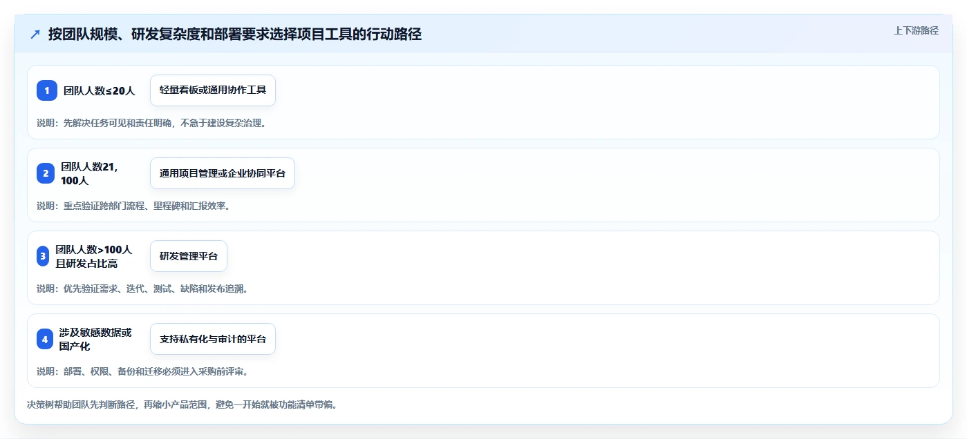 项目管理新趋势:2026年最受欢迎的8大在线project工具盘点
