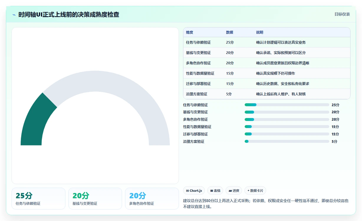 项目经理必看：如何选择最适合的项目进度时间轴UI？2026年选型指南