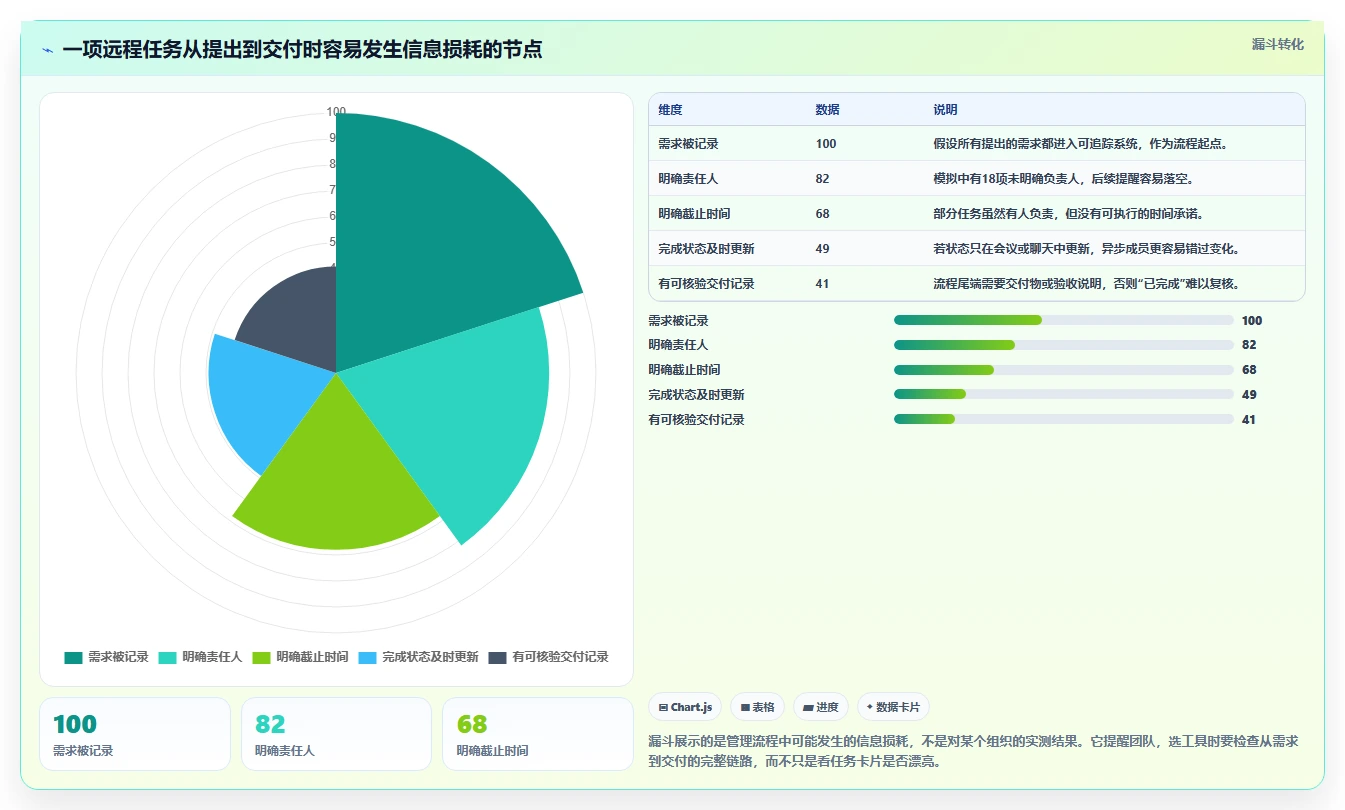 远程办公新选择:2026年8款好用的工作安排工具深度评测