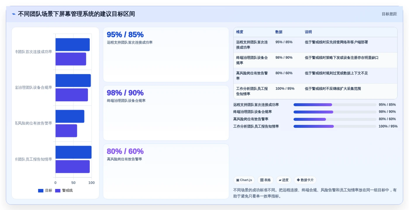 远程团队必备:2026年最佳屏幕管理软件top5对比
