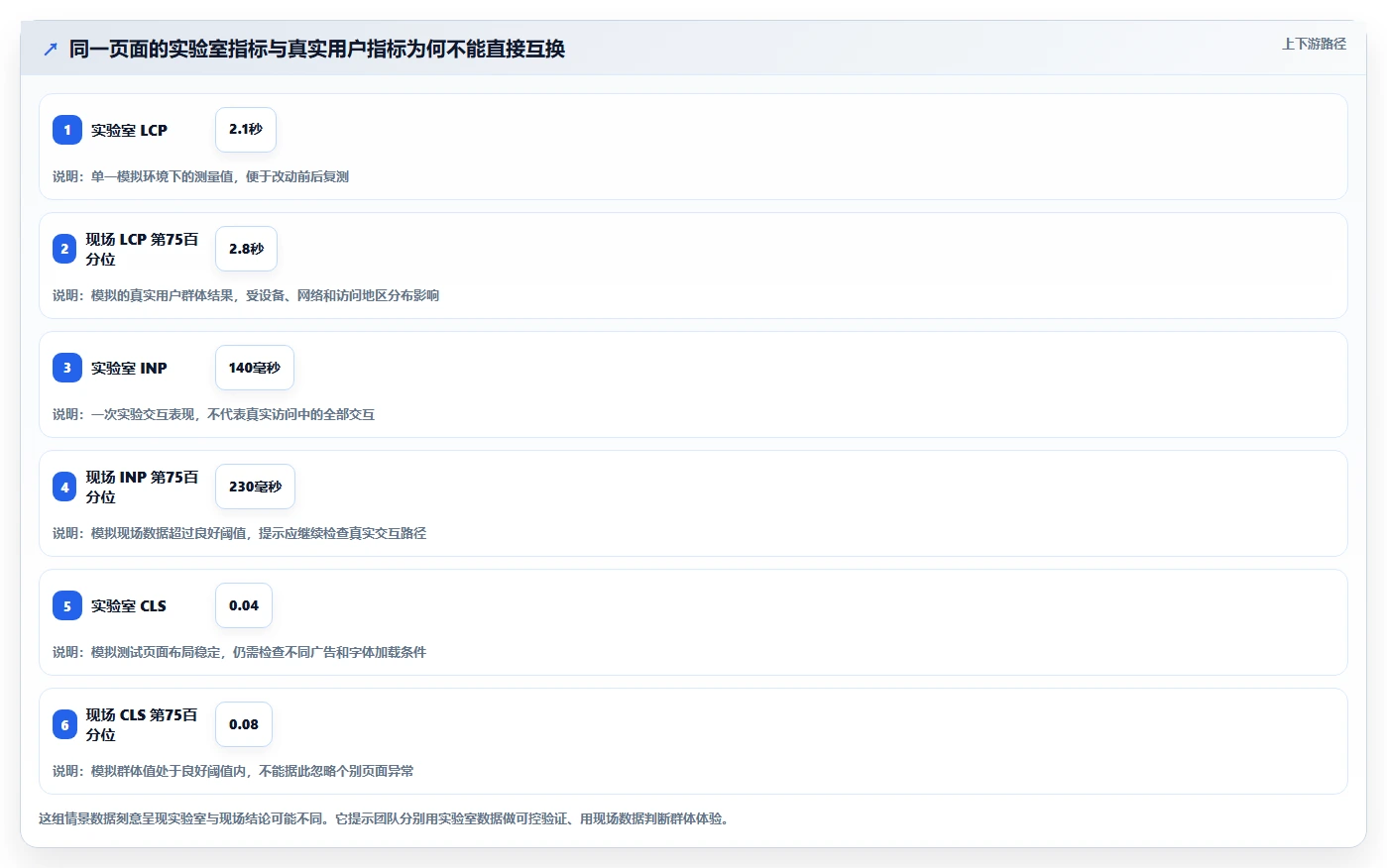 2026年TOP5在线检测工具大盘点：提升网站性能必备