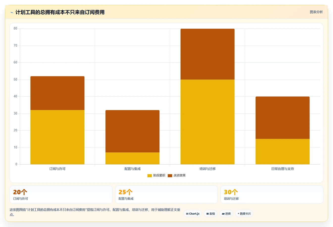 项目管理新趋势:2026年不可错过的8大计划表工具
