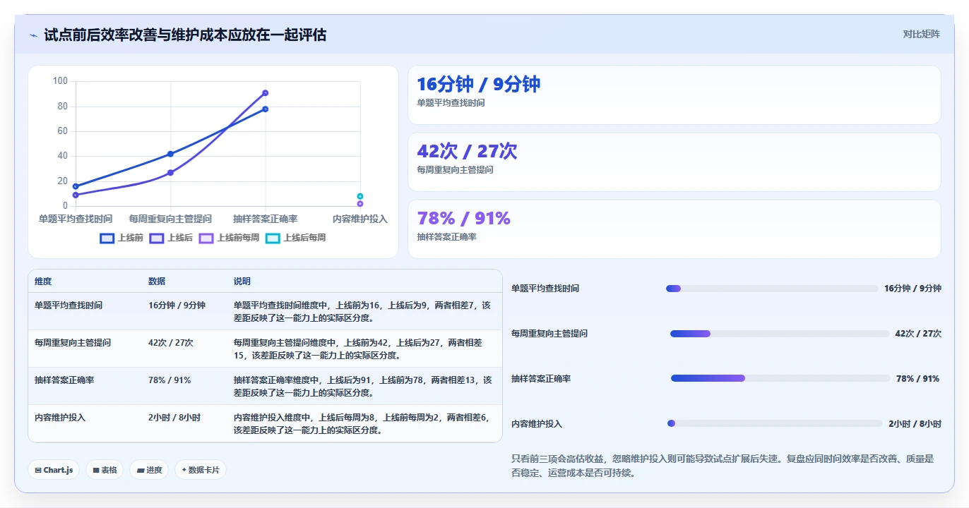打造智慧团队!2026年最值得投资的5大知识平台解决方案