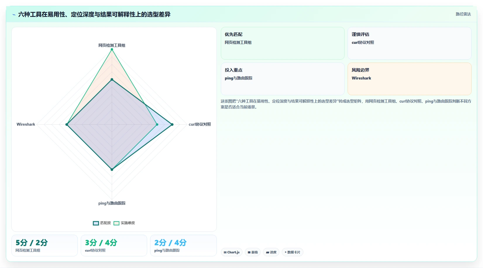 2026年最佳ipv6测试工具大盘点：6款高效工具助你快速诊断网络