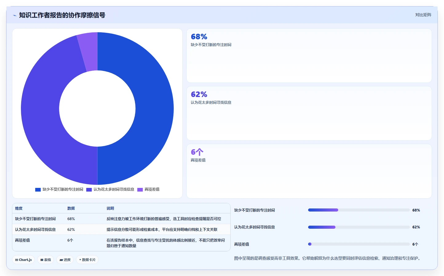 2026年协作与管理平台大盘点：6款提升团队效率的顶级工具