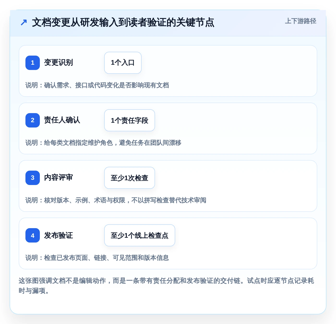 提升研发效率:2026年最值得关注的8款文档开发平台有哪些?