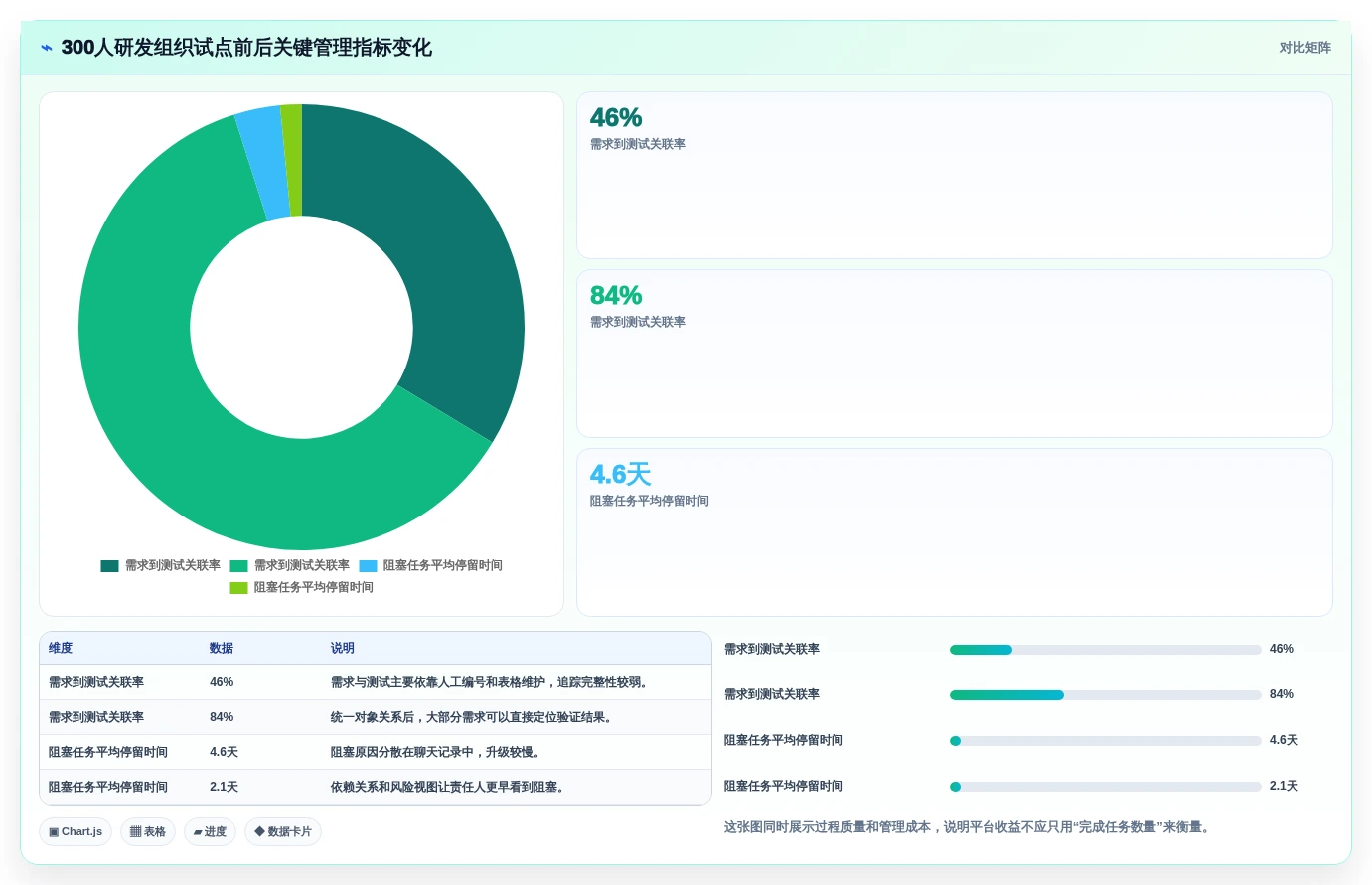 2026年最受欢迎的5大xx智能研发管理平台对比:如何选择最适合你的工具?