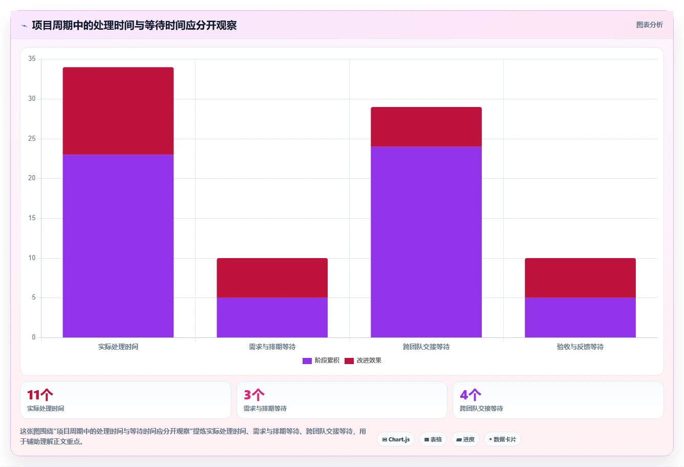 2026年项目管理效率大提升:6款有什么好用的项目管理软件深度对比