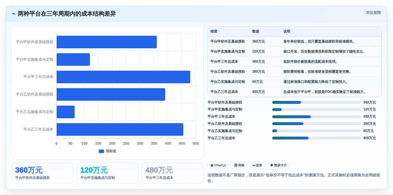 2026年大型企业用研发管理系统哪家性价比高：深度测评与选型指南
