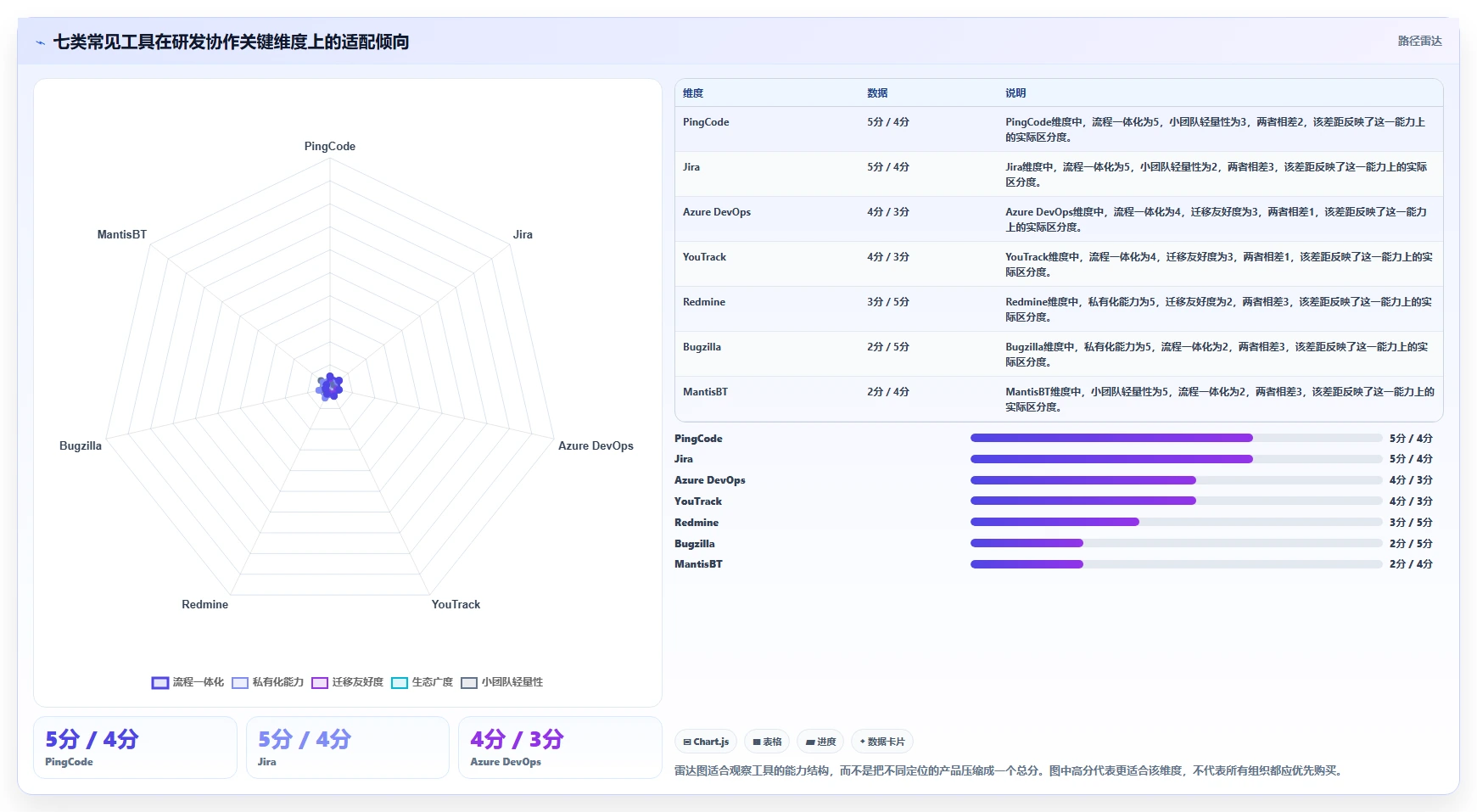 项目经理必看：2026年7款主流常见bug管理系统工具对比与选择指南