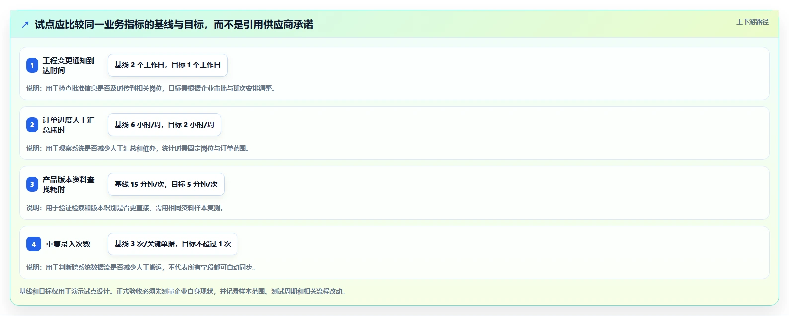 2026信息化产品管理系统哪家好?企业选型对比与决策指南