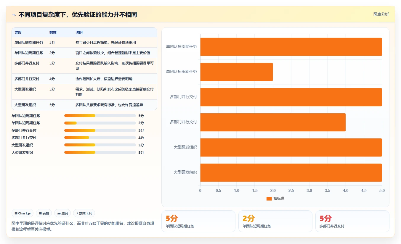 选对工具事半功倍:2026年最值得投资的5大项目管理跟踪工具盘点