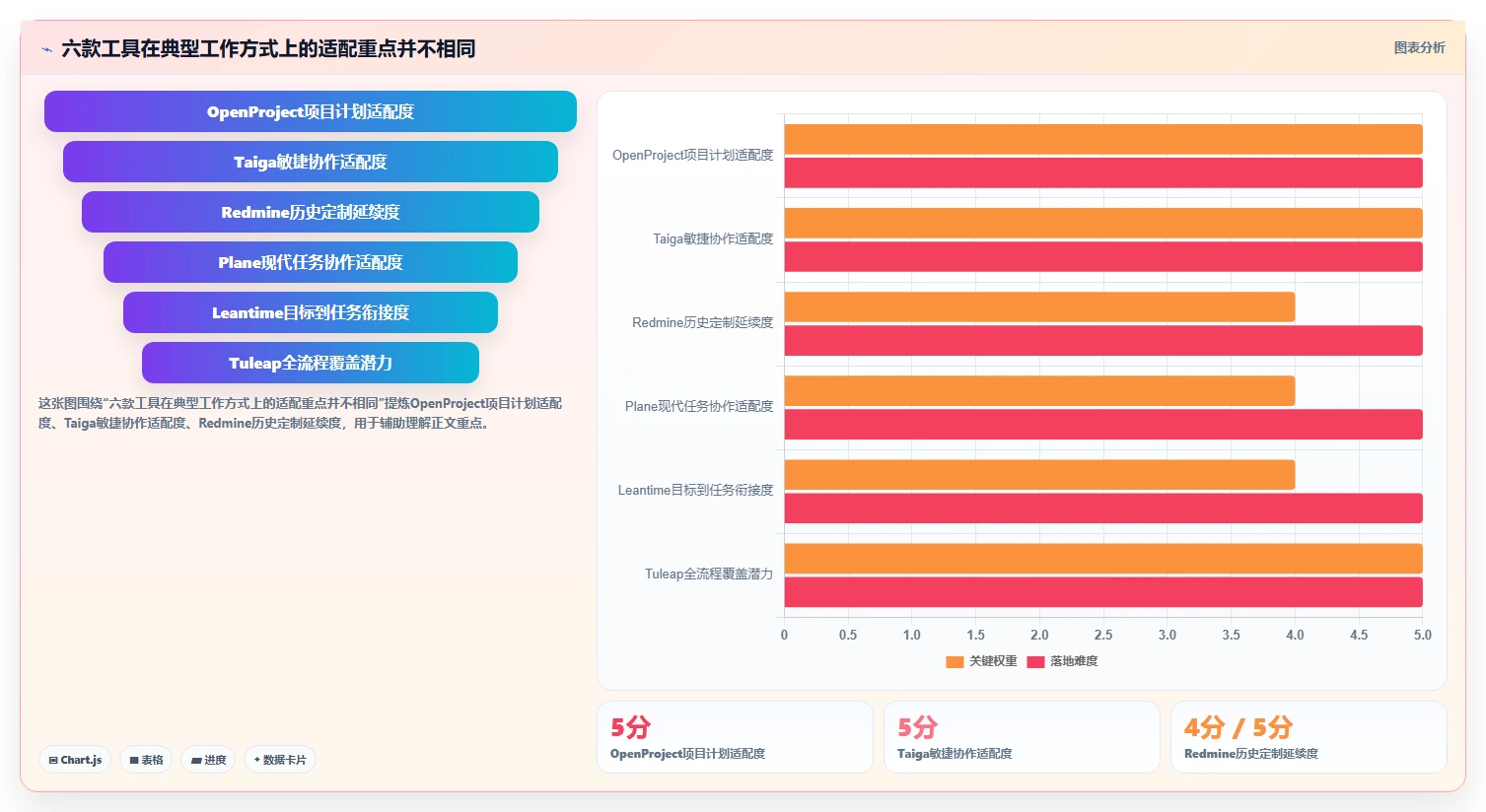 2026年效率之选：6大docker项目管理软件工具对比与推荐