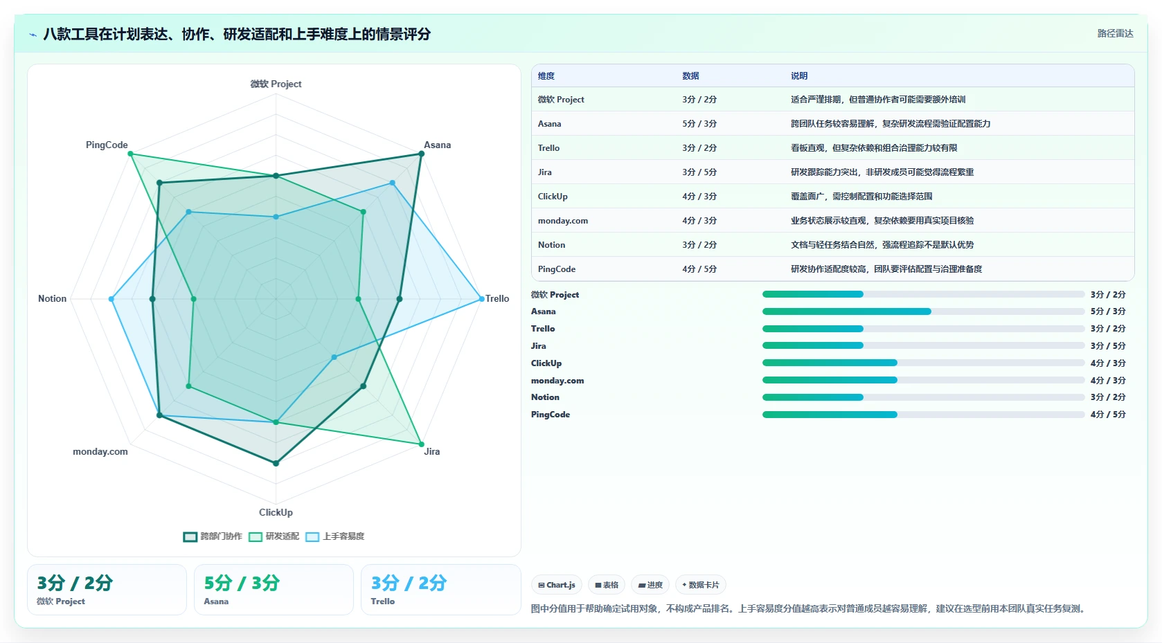 项目管理新趋势：2026年最受欢迎的8款做工作计划用什么软件深度测评