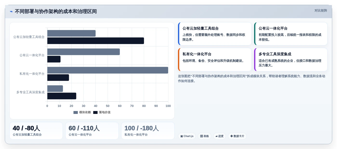 协作工具有哪些？2026年项目管理必备工具对比指南