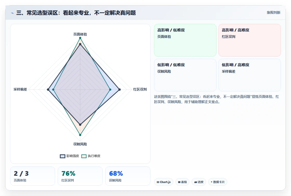 三、常见选型误区：看起来专业，不一定解决真问题