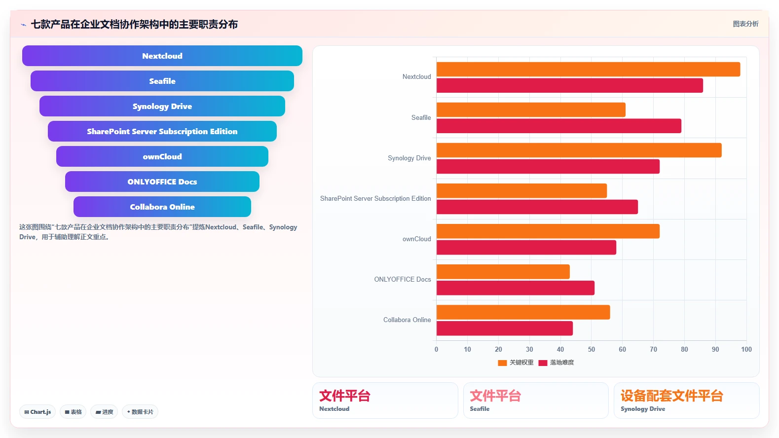 安全与效率兼顾：2026年企业必备的7款局域网文档协作工具盘点