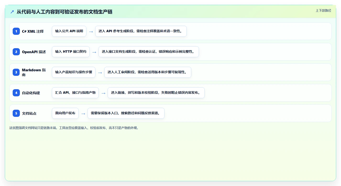 2026年最受欢迎的5大c#文档管理系统工具对比:哪款最适合你的团队?