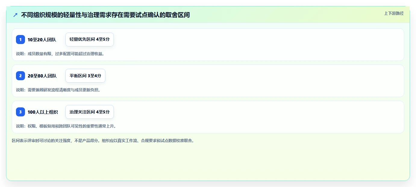 提升团队协作：2026年it任务管理工具选型指南Top5