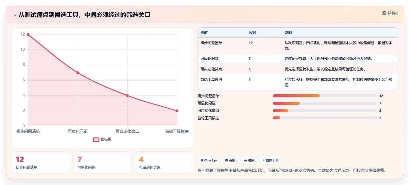 2026年软件测试革新：6大AI测试工具全面对比与选型指南