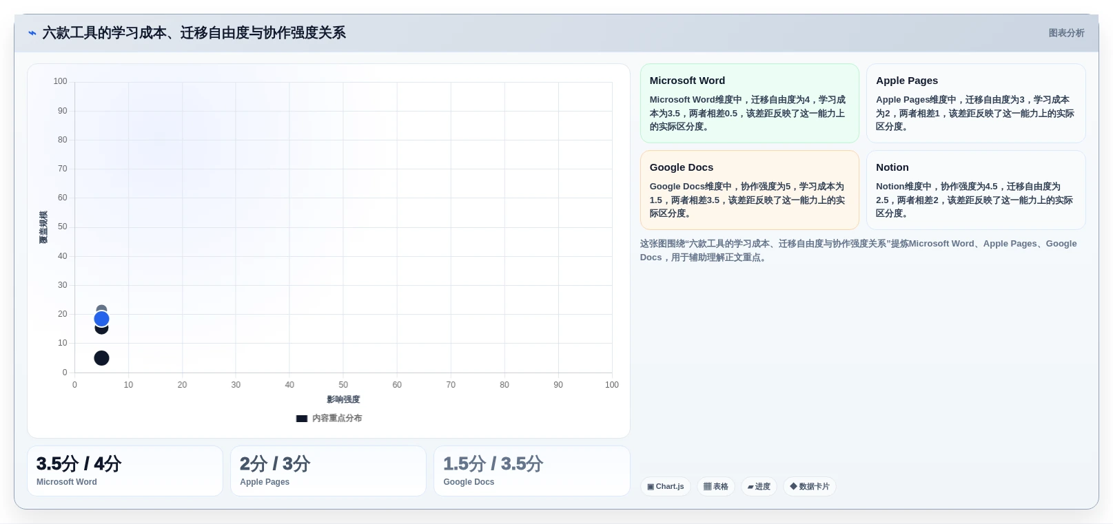 2026年Mac文档编辑器大比拼:6款顶级工具详细对比