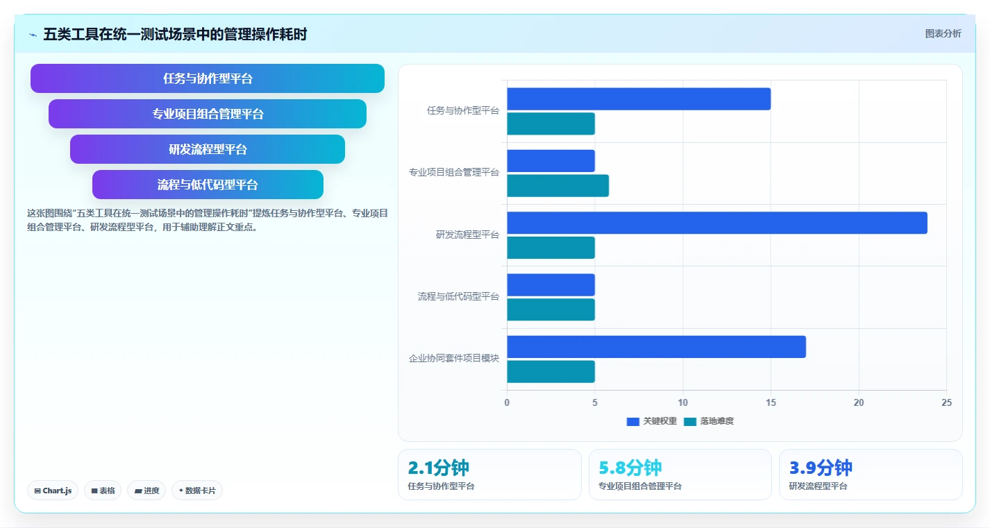 跨项目协作好的项目管理工具有哪些?2026年实测对比与选型建议