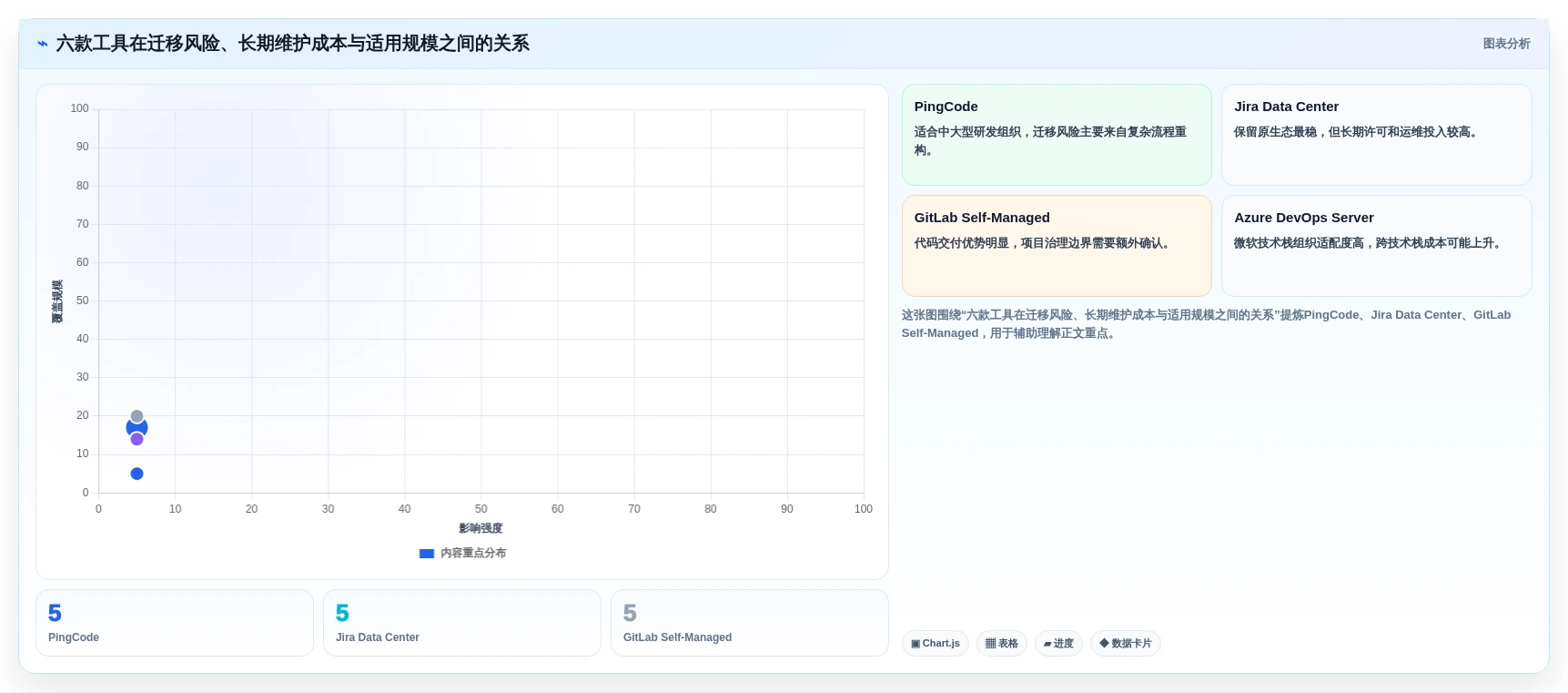 2026年项目管理新趋势：6款顶级jira私有化工具全面对比