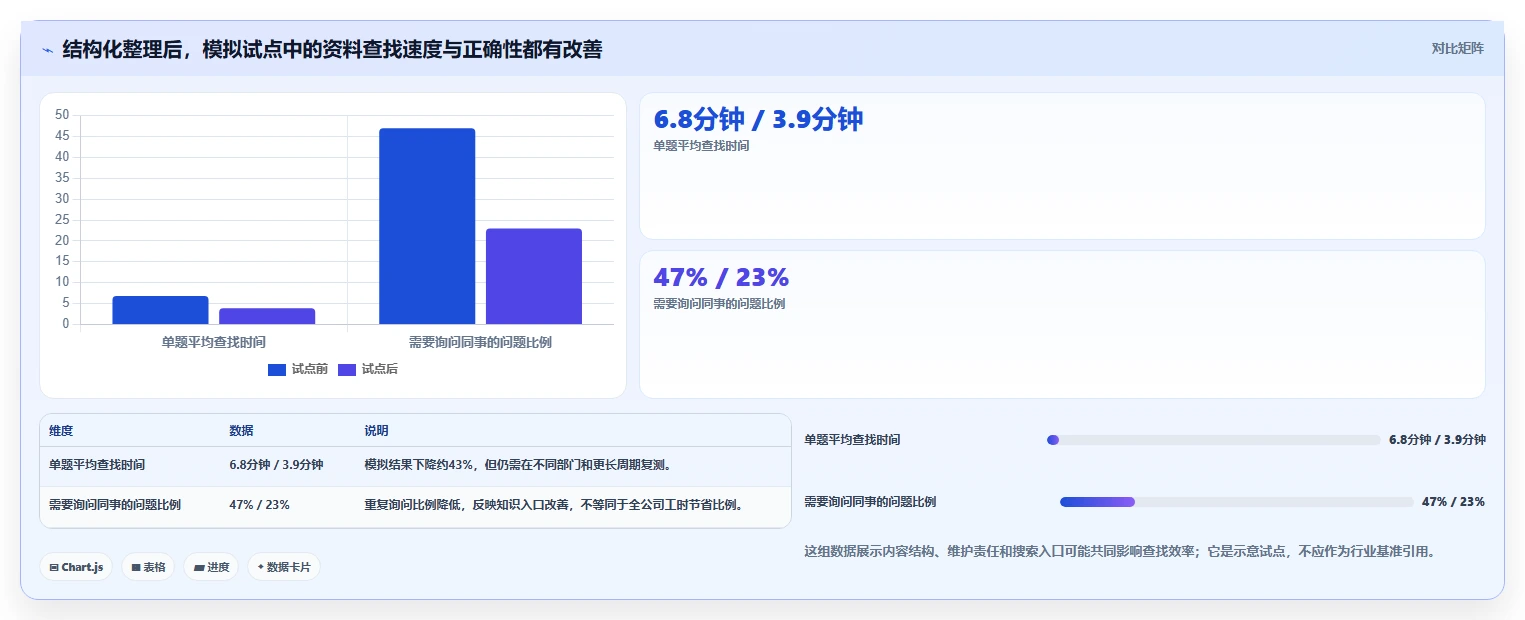 2026年企业必备:如何选择最适合的在线文档工具?