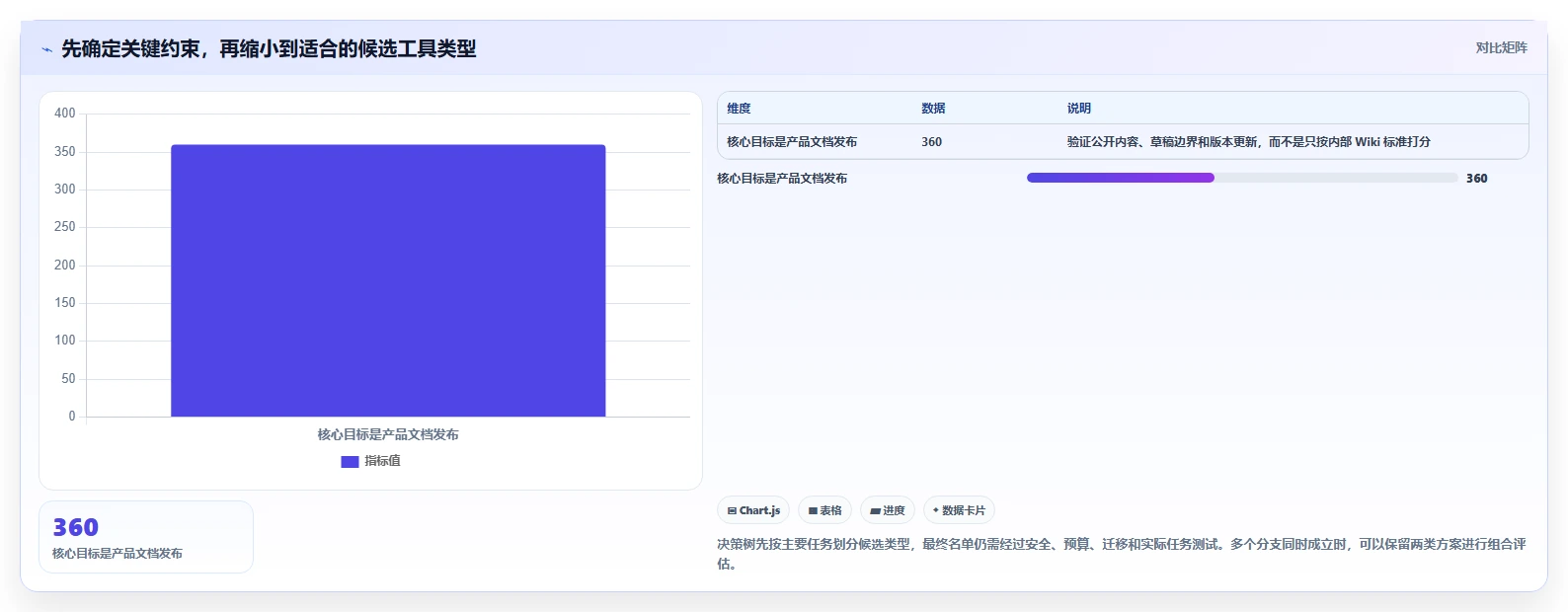 2026支持AI的Confluence替代软件前10有哪些？多维度测评解析