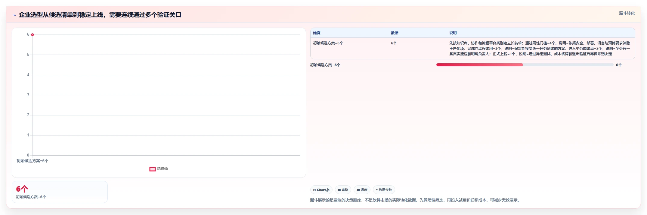 2026年流程自动化的Confluence替代软件哪家更专业？深度测评解析
