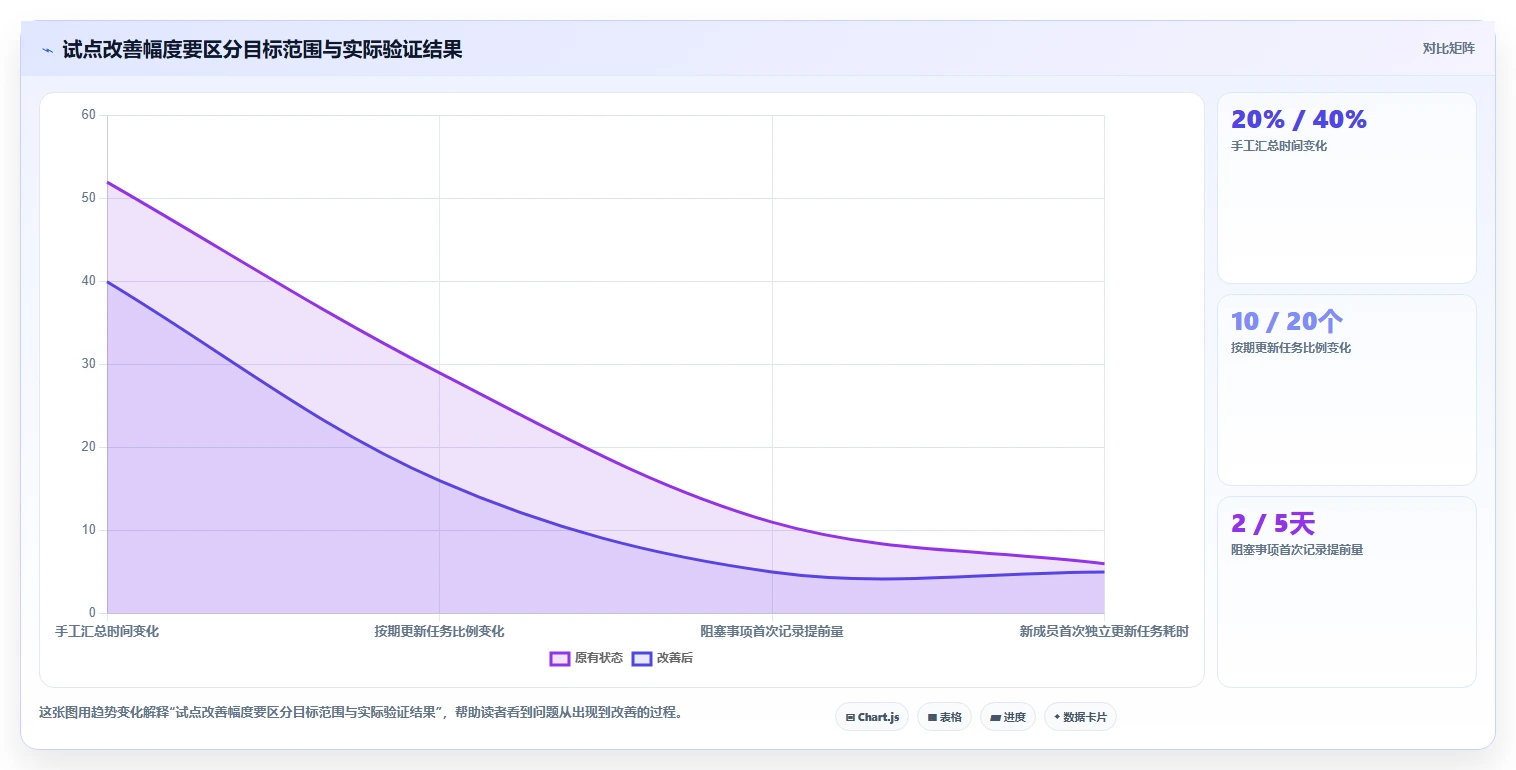 项目管理新趋势:2026年最受欢迎的7大工作计划小软件盘点