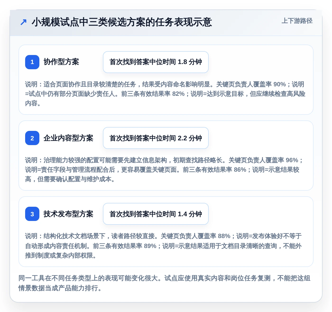 如何选择适合你的知识库系统技术需求？2026年5款必备工具推荐