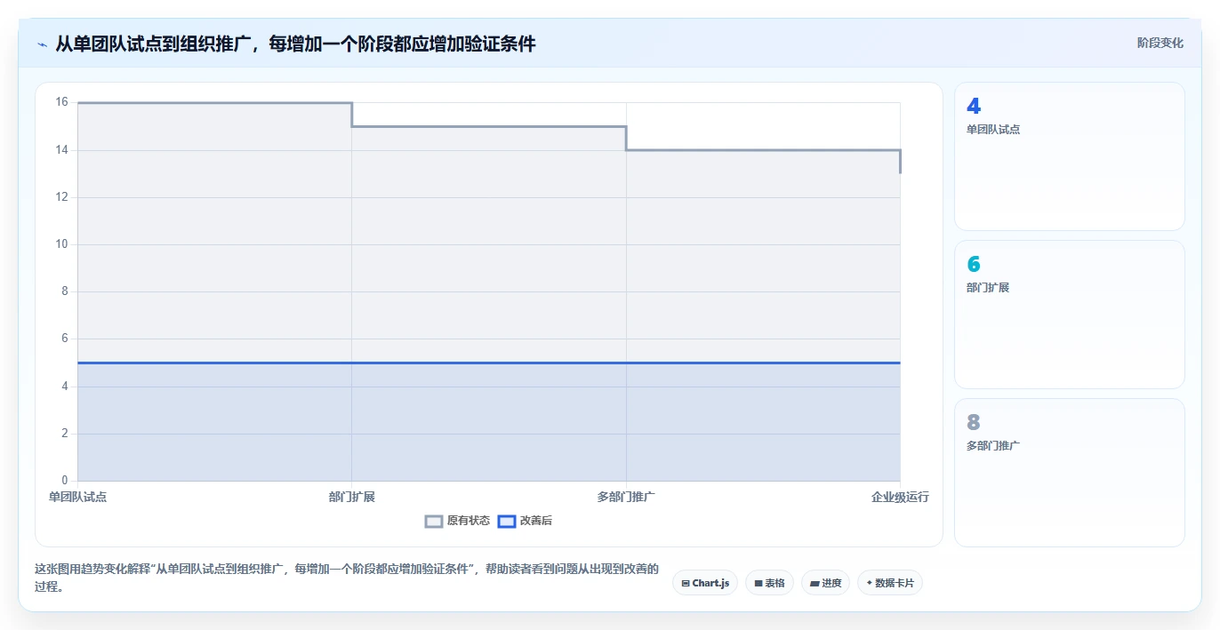 项目管理新趋势：2026年不可错过的5款有什么好用的任务管理软件推荐