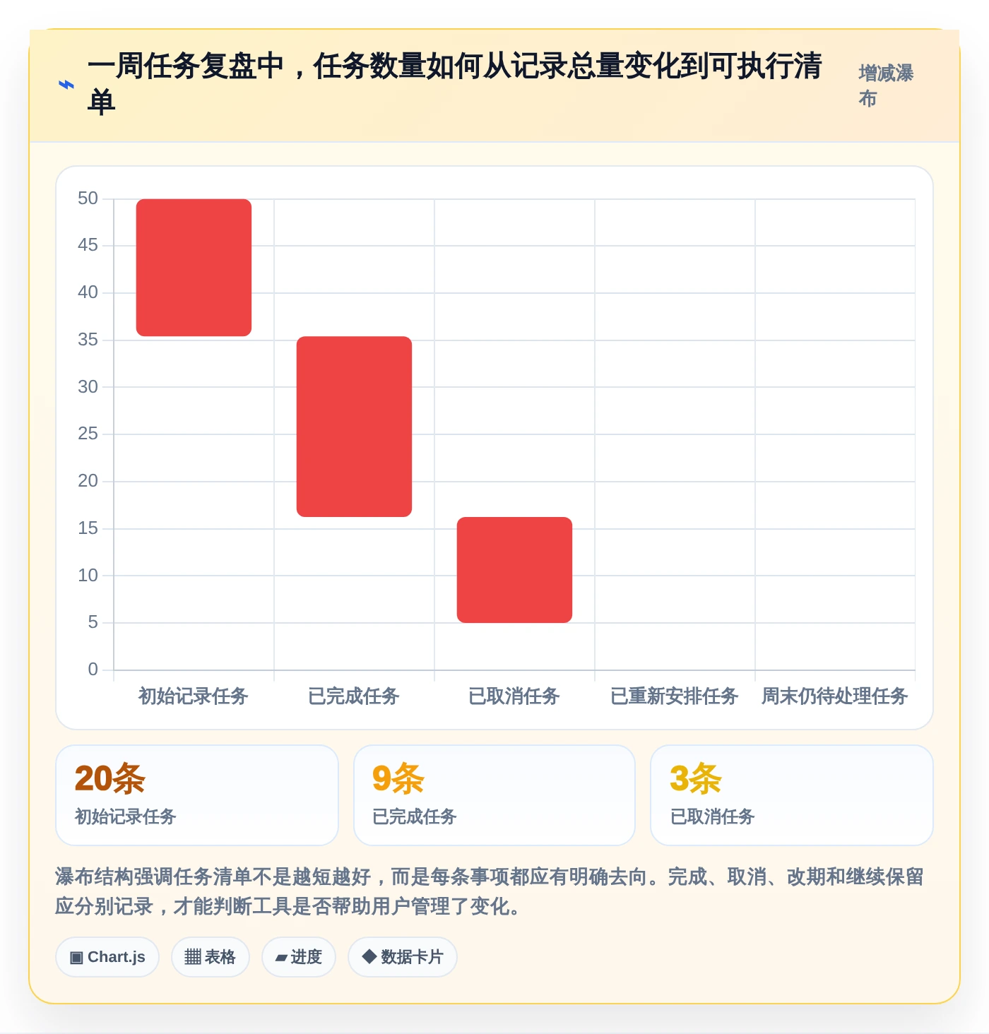 告别拖延!2026年必备的7款好用的事项提醒软件推荐