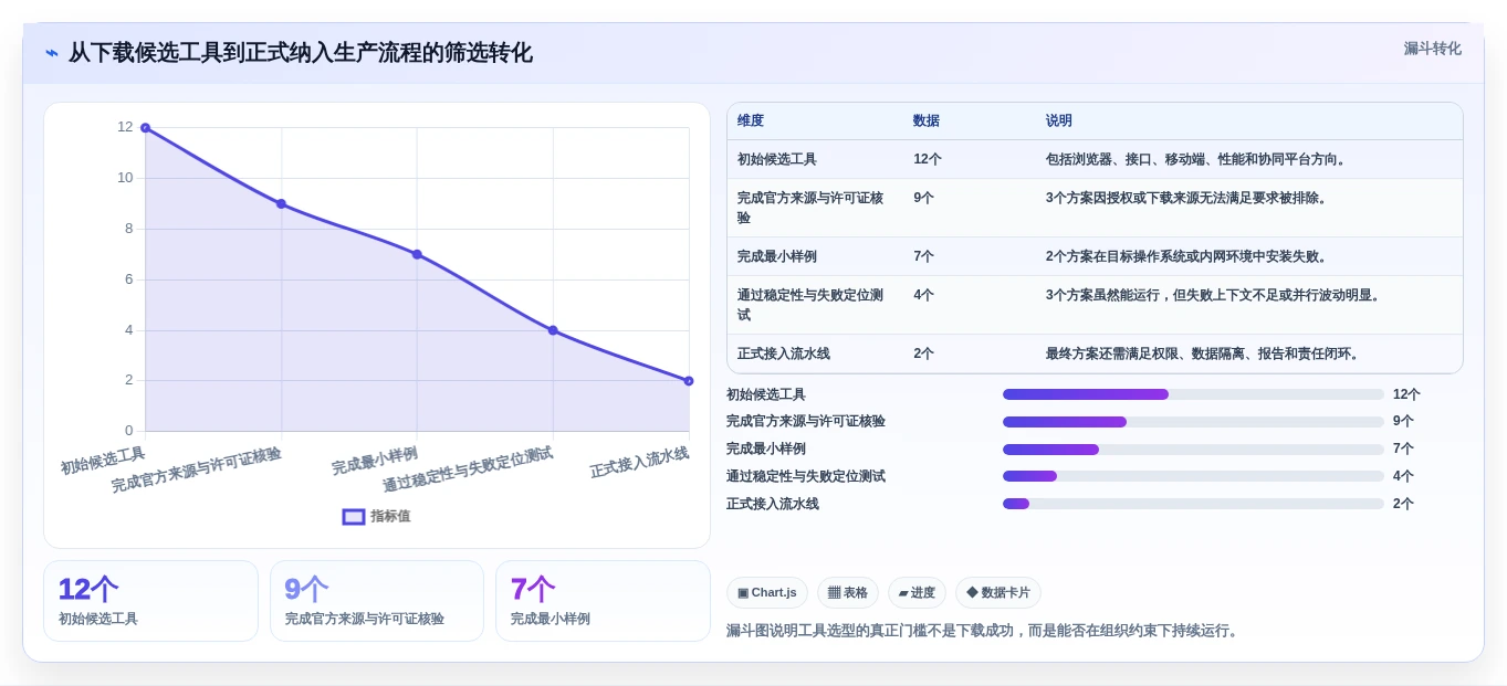 从入门到精通:2026年软件测试自动化测试工具下载全方位对比指南