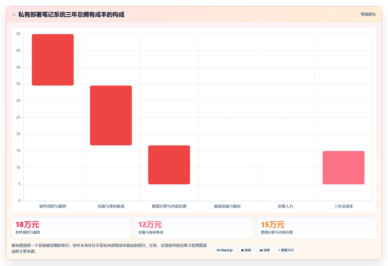 企业数据安全新选择:2026年最值得投资的5大私有部署笔记软件