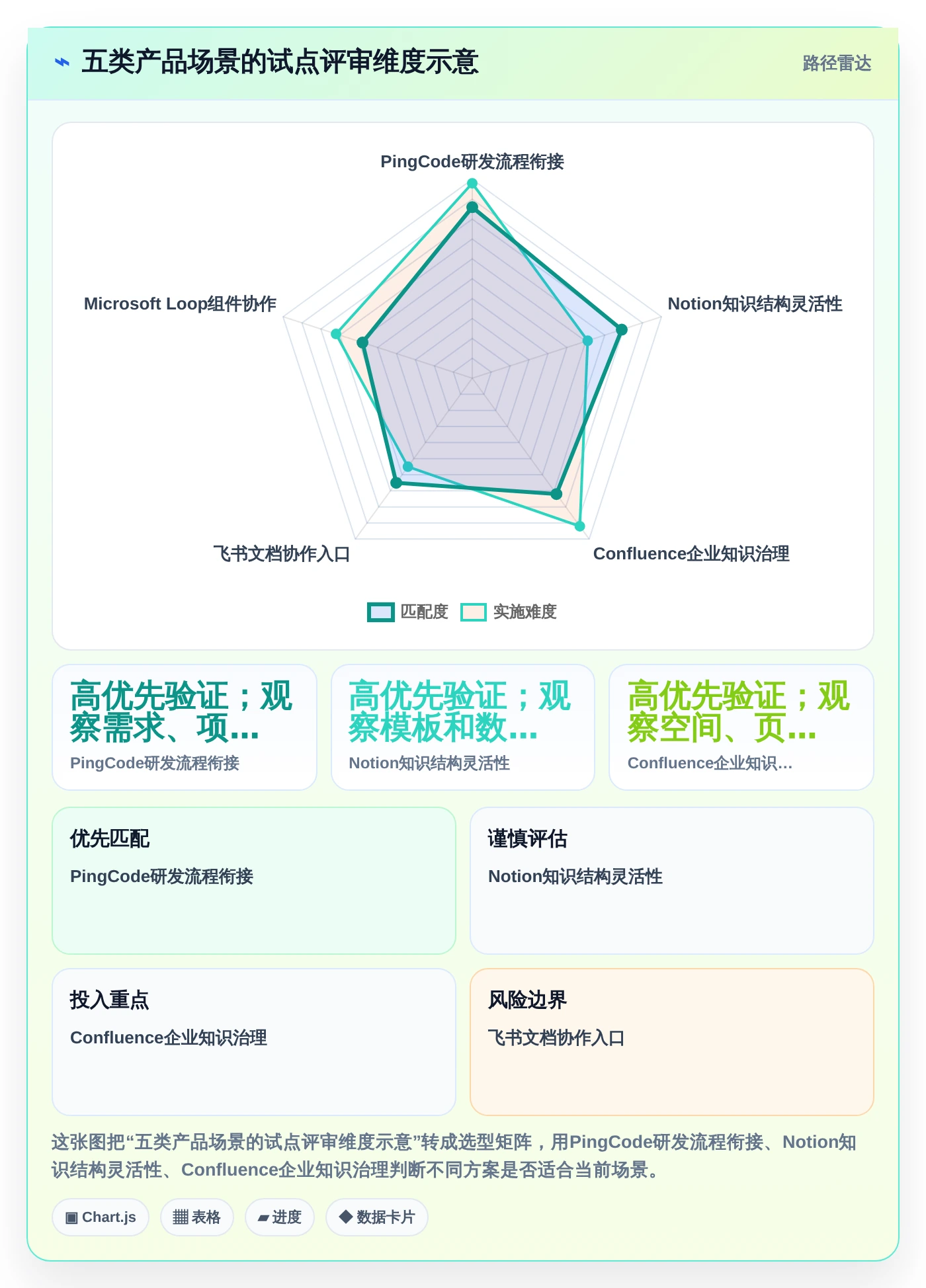 项目管理新趋势:2026年最值得投资的5款文档编辑段落工具