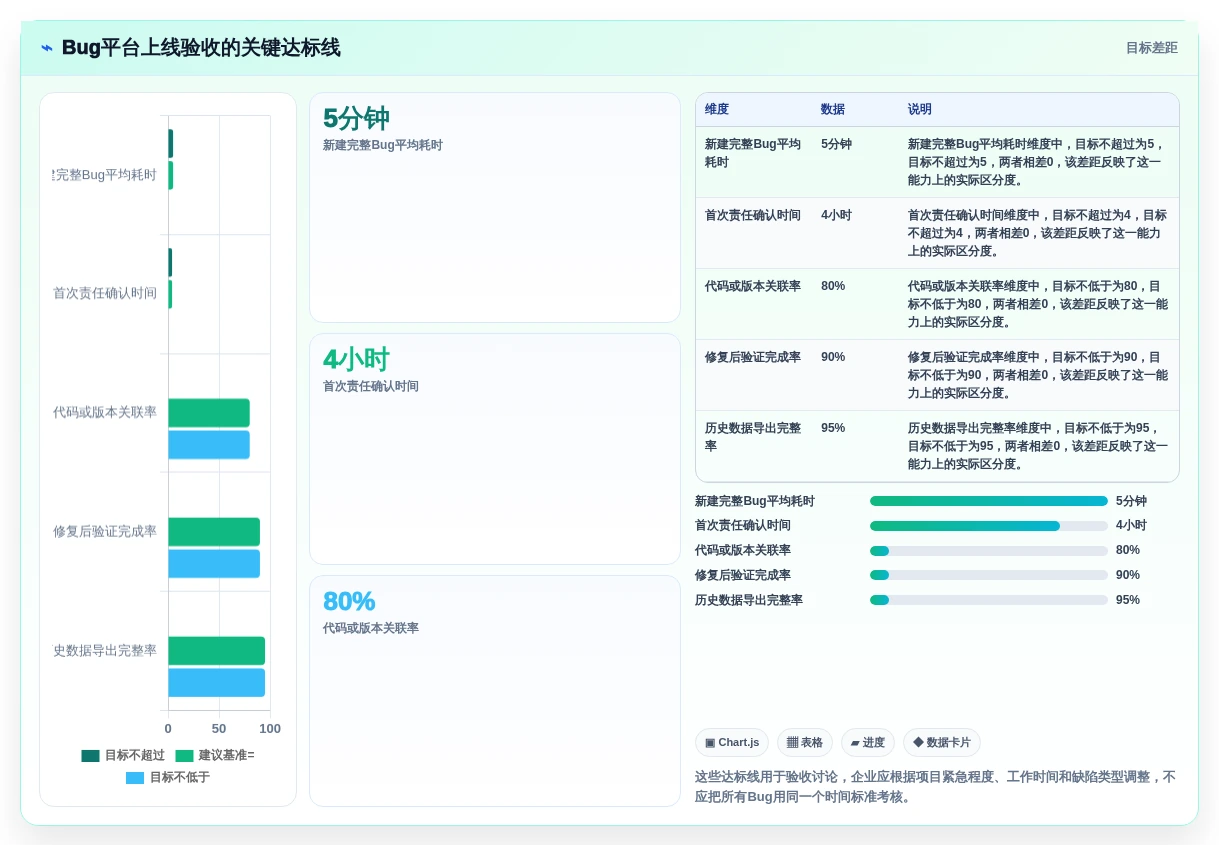 解密2026年顶级bug平台:7款工具深度对比,助你找到最佳选择