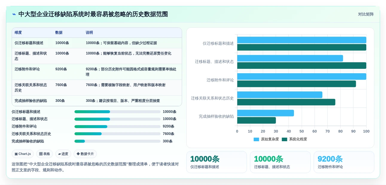 2026年软件测试缺陷管理工具有哪些?6款高效工具深度对比