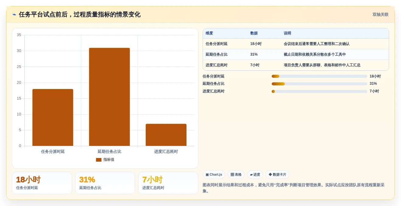 2026年效率爆表:6款顶级团队协作任务软件大PK