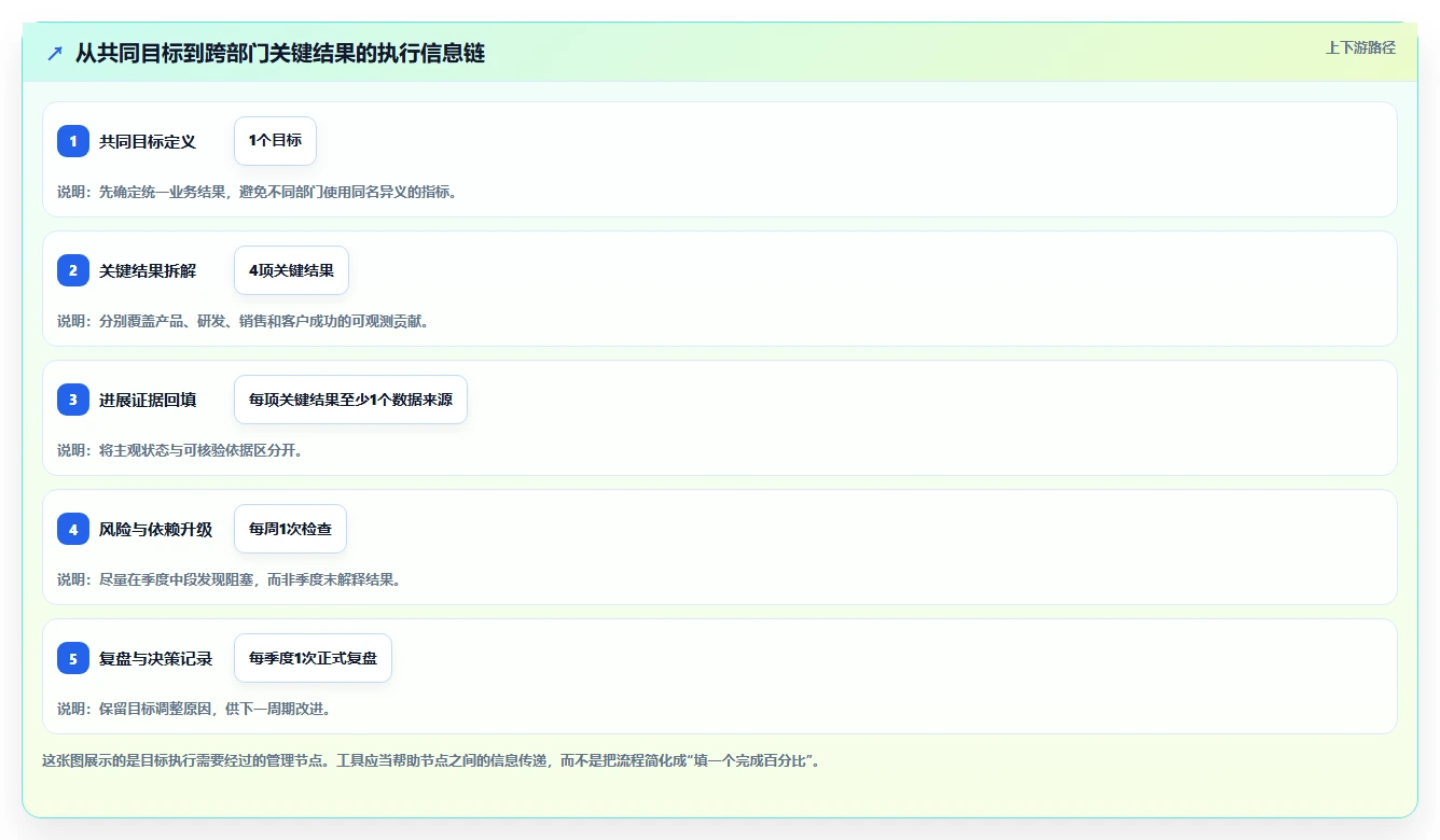 2026年okr软件公司大盘点:6款提升团队效率的顶级工具