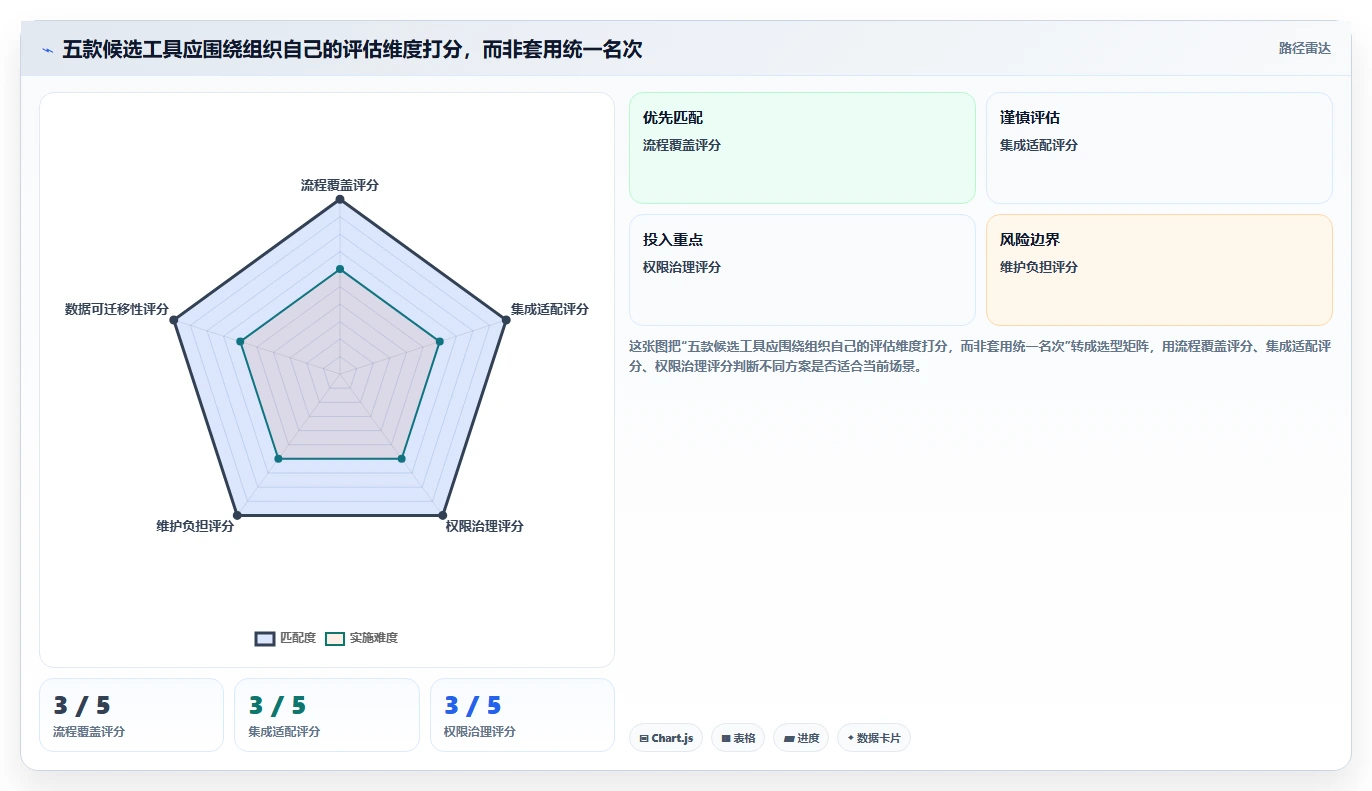 2026年研发项目管理软件选型指南:5款主流工具深度对比