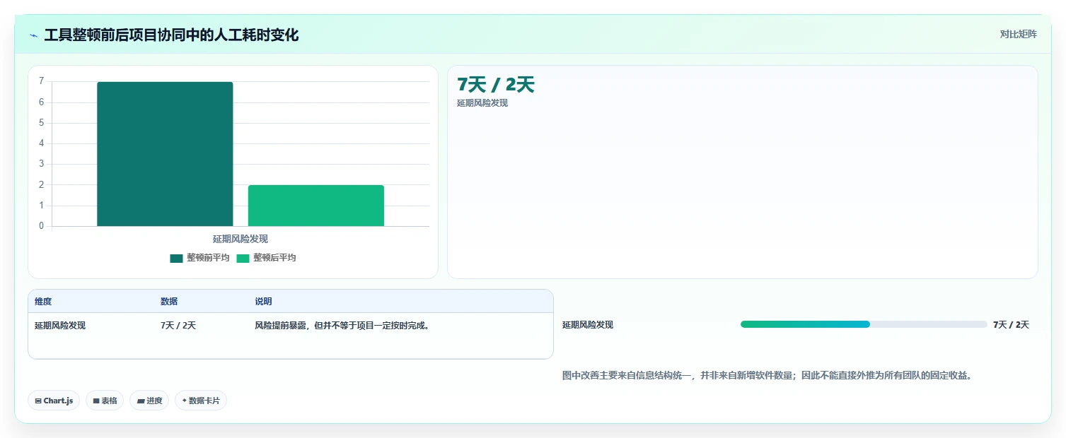 2026年产品经理效率神器:6款最受欢迎的产品经理常用软件工具大盘点