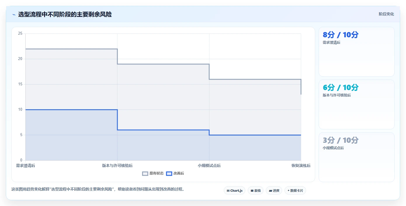 2026年值得关注的十款开源项目管理工具:从Kanban到企业级平台