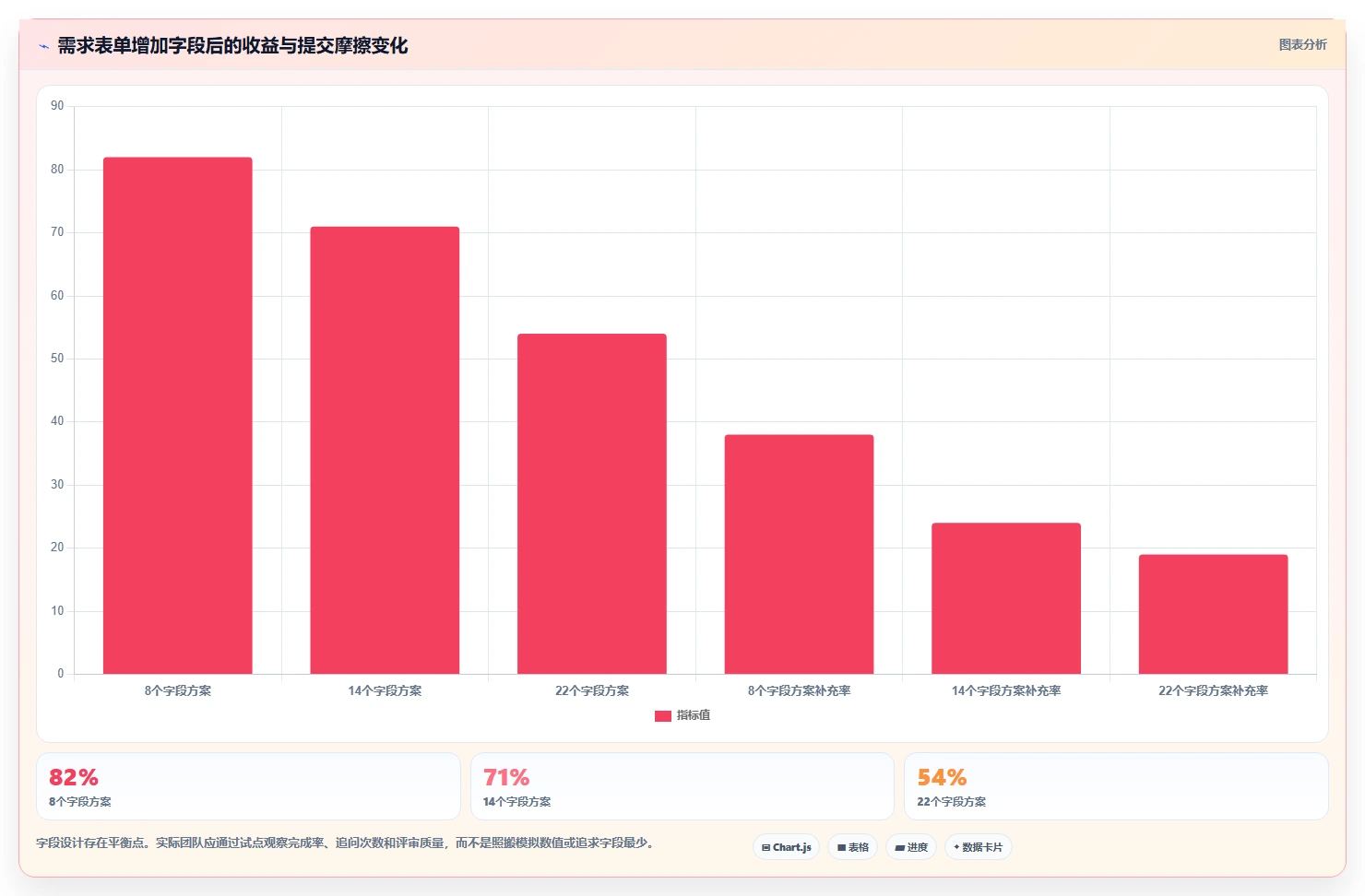 2026年项目管理新标准：6大项目需求登记表工具横向对比