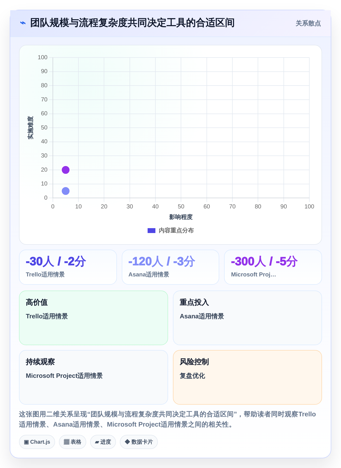2026年效率之选：7款好用的项目计划管理软件深度对比