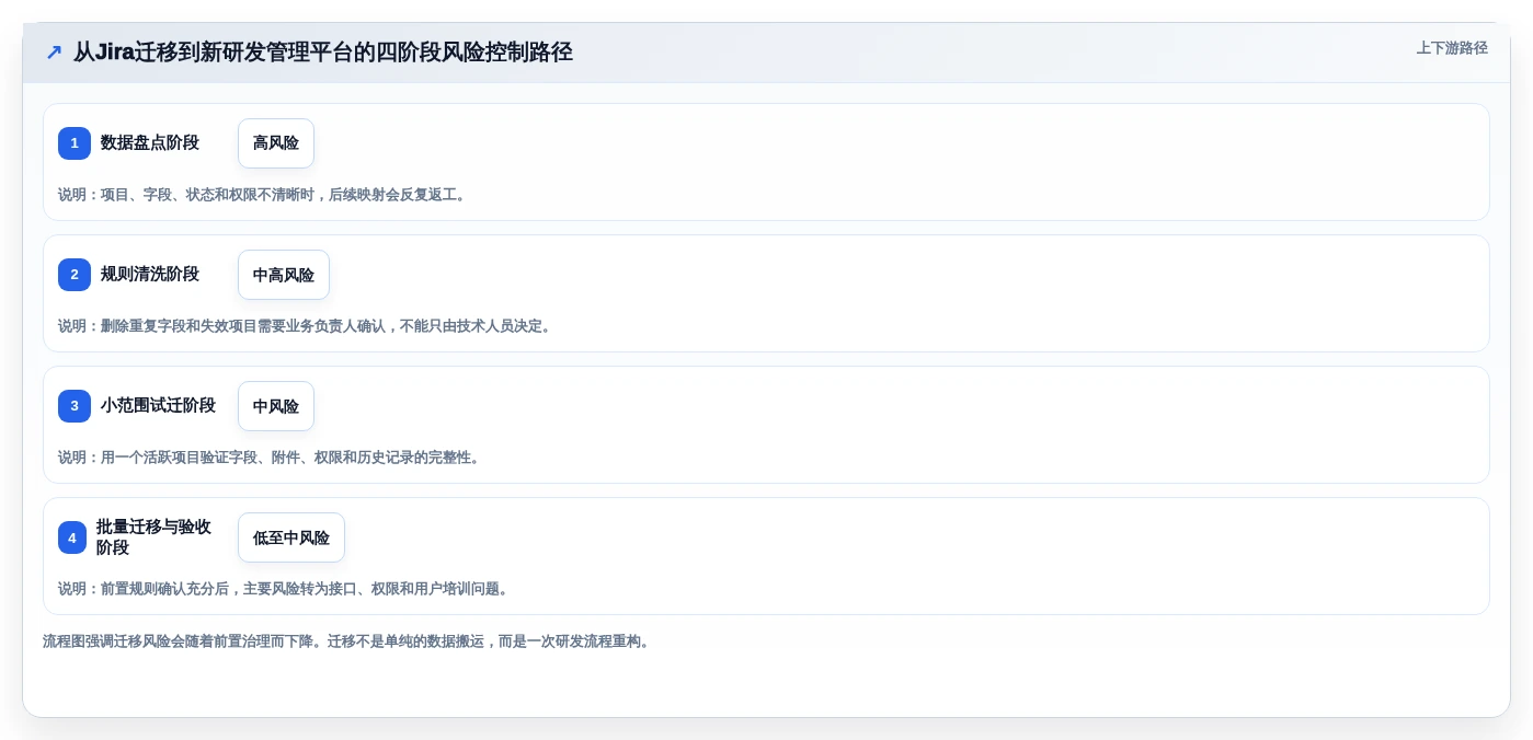 2026年mrp需求管理工具大盘点:6款提升研发效率的必备利器
