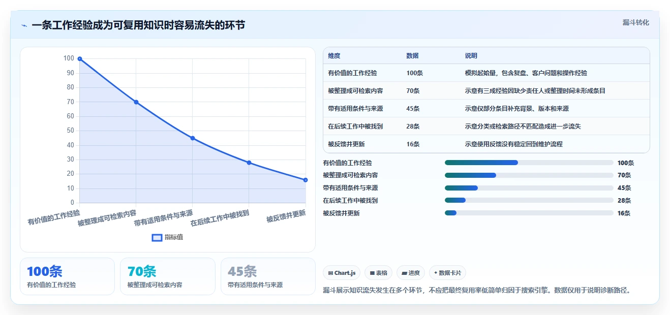 2026年效率王者:6款新一代知识管理与协作平台深度对比